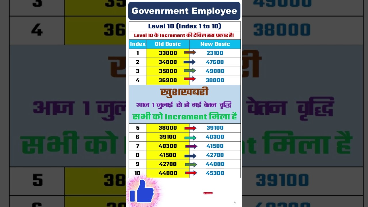 Salary Increment Level 10 From 1 July 2025#increment #salaryincrement