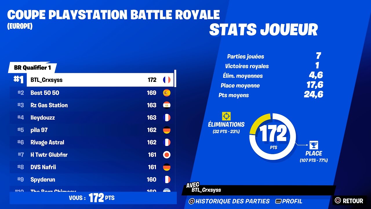 How I Placed 10th And Qualified For PlayStation Cup Finals