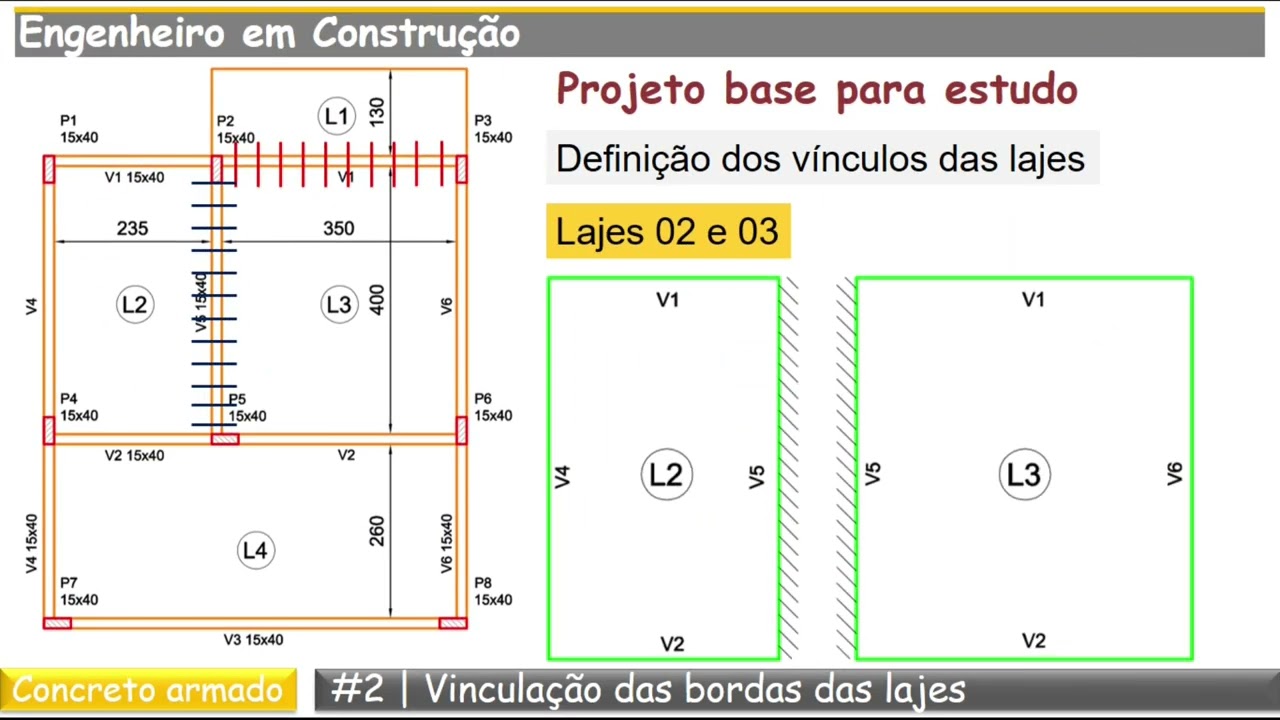 AULA 2 VINCULAÇÃO DAS BORDAS