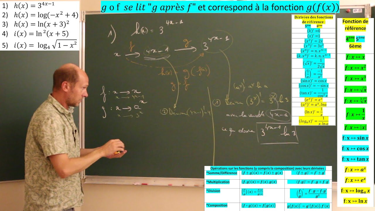 Fonction composée - Calculer la dérivée de fonctions exponentielles et logarthmiques composées