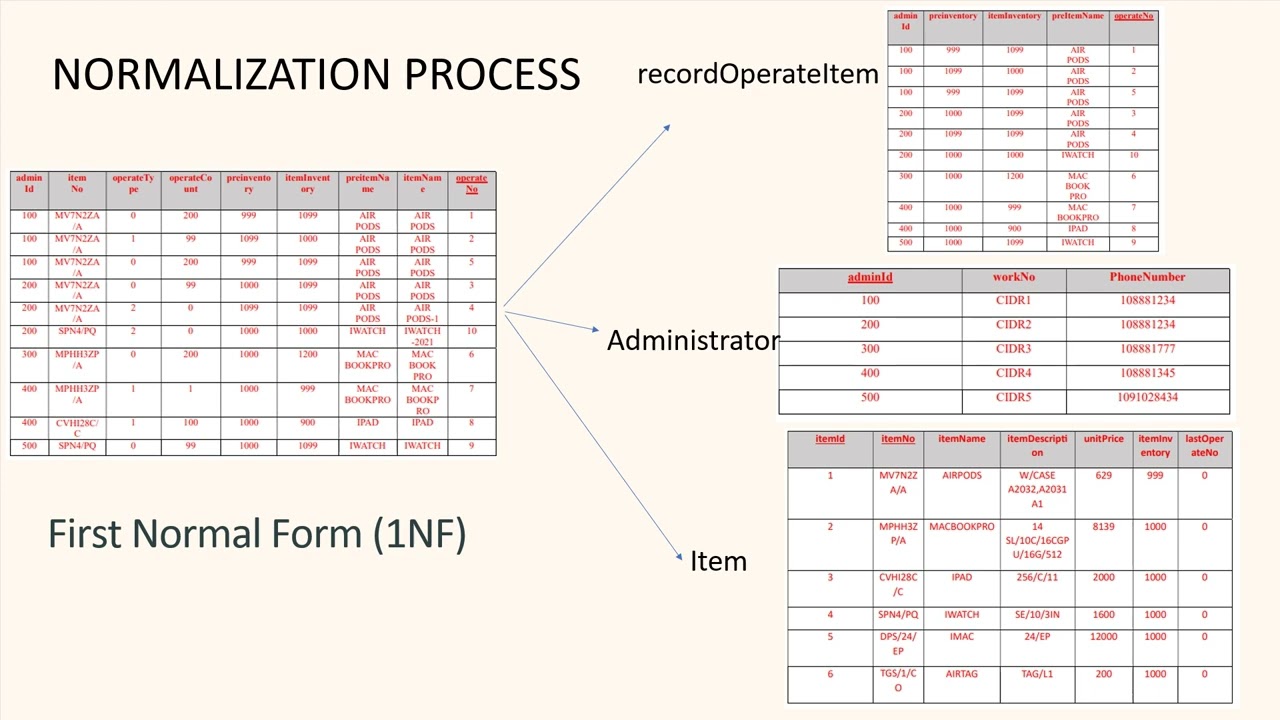 TT1964  report 2 item inventory system   group:sqlyog