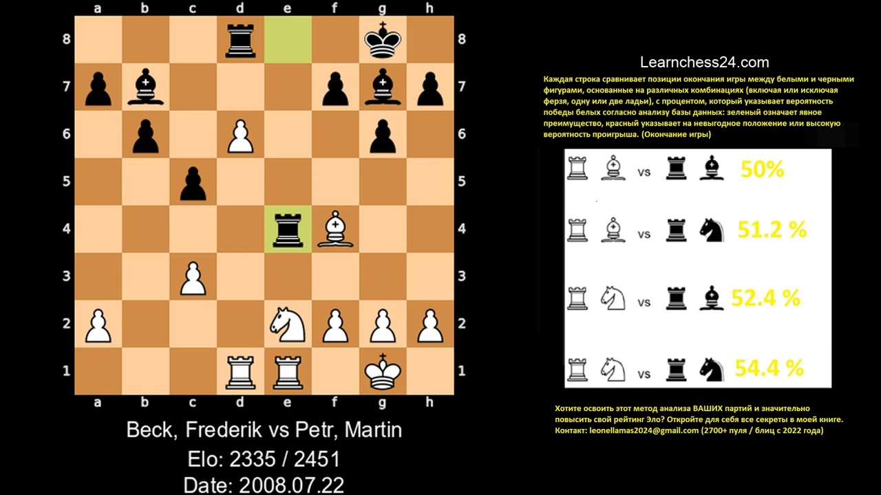 Защита Грюнфельда   Маэстро учит, как создавать хаос с первого хода    Beck Frederik vs Petr Martin