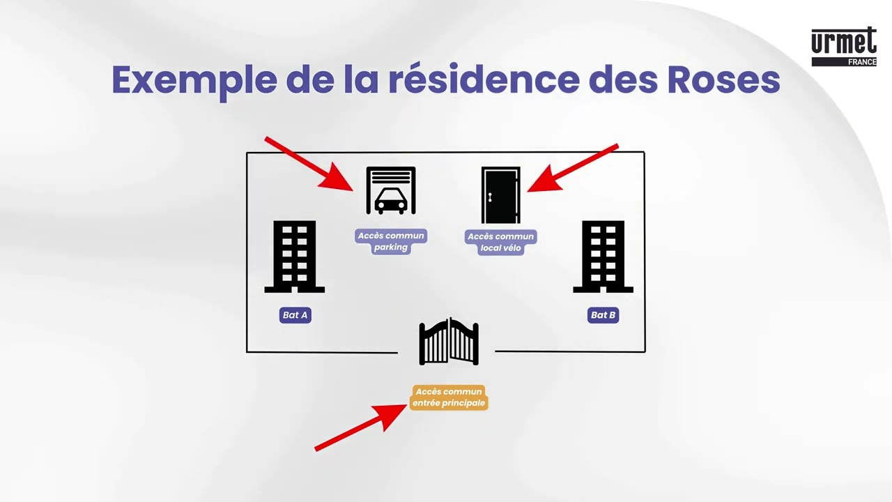 La cogestion
