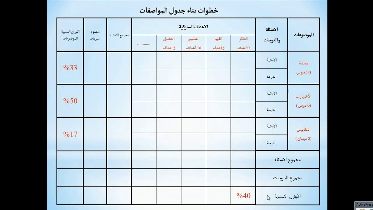 جدول مواصفات للأختبار التحصيلي
