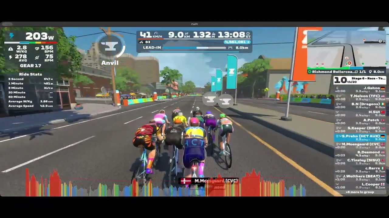 Zwift - Race: Stage 6 - Race - Tour de Zwift || Advanced (A) on Richmond Rollercoaster in Richmond