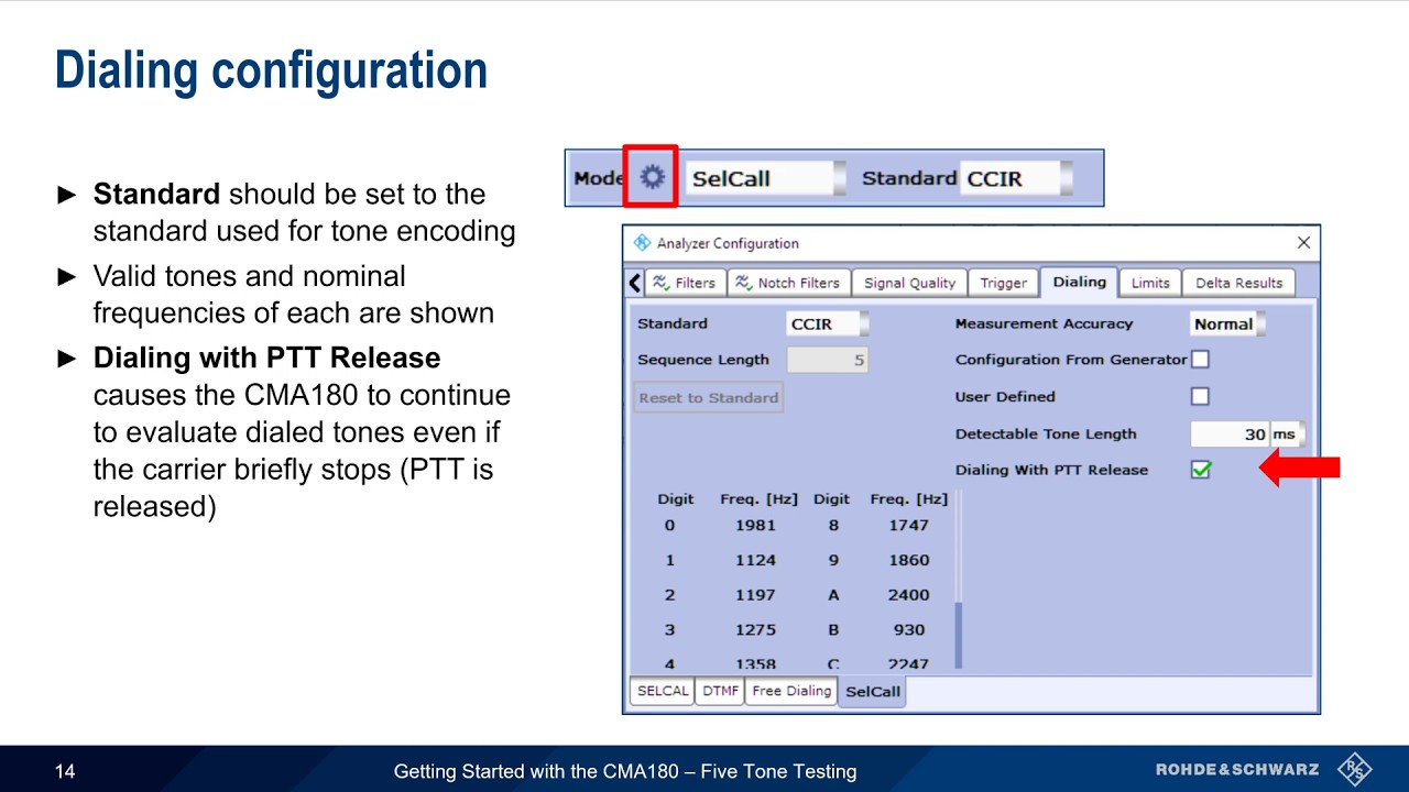 Getting Started with the CMA180 - 5 Tone Testing
