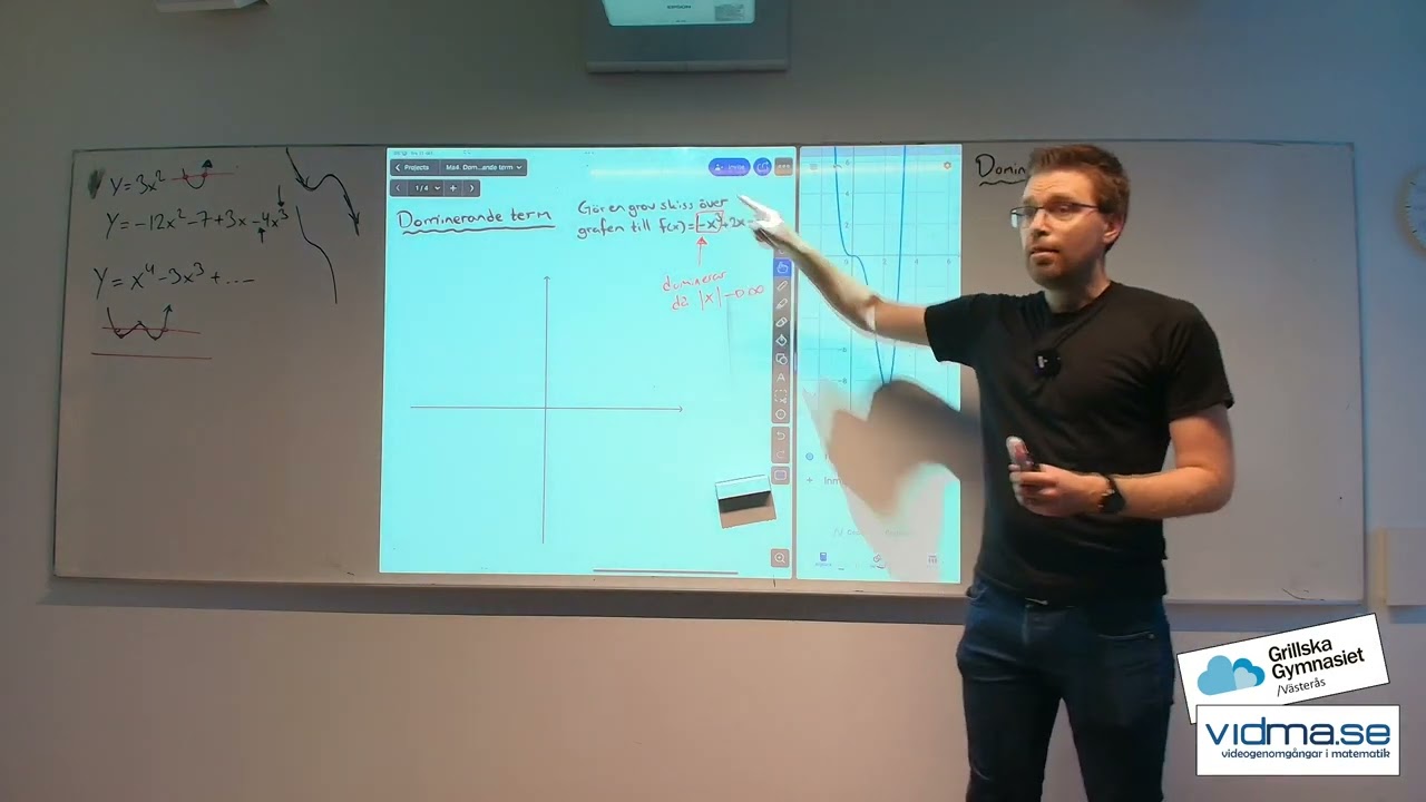 Matematik 4. Dominarande term. Att veta ungefär hur grafen ser ut, utan att behöva räkna!