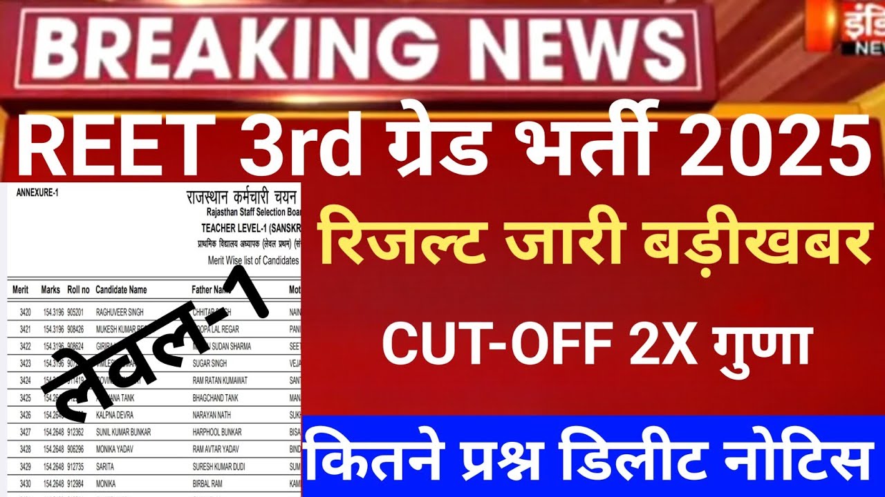  Reet 3rd grade Result 2026/Reet mains Cut-Off 2026/Reet Mains level 1 result/Reet 3rd grade result 