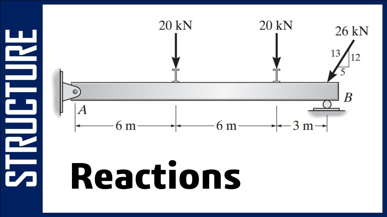 Structural Analysis: Reactions Determination - حساب ردود الافعال