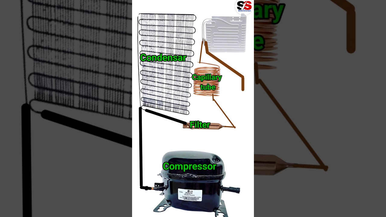 Refrigerator all mechanical System #Refrigerator #refrigeration #fridge System #tranding #repairing