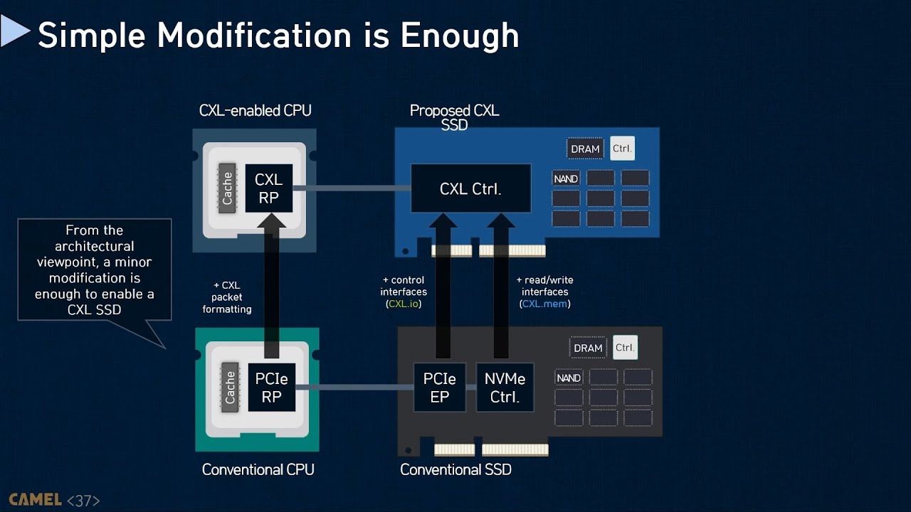 CXL Forum - CXL-SSD: Expanding PCIe Storage as Working Memory over CXL