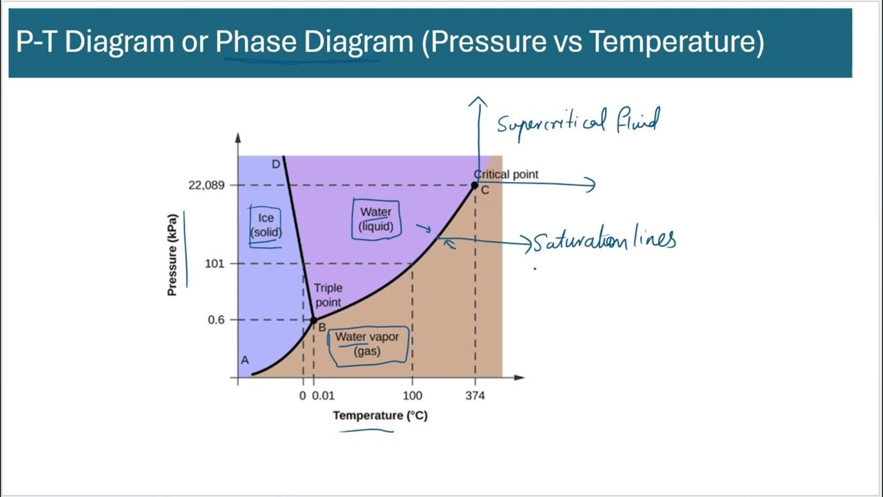 Lecture7 Thermodynamic Principles of Refrigeration Using CoolProp- Part2