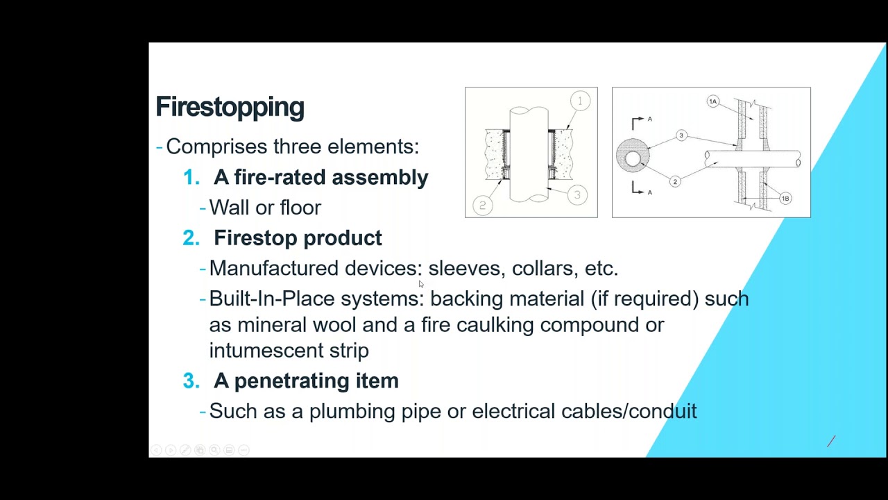 Nov 2020 - Fire Stopping - 1 hr. Core