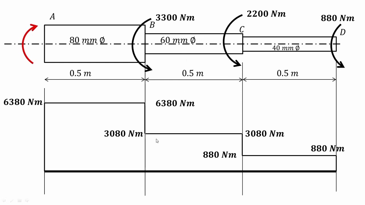 How to solve examples on stepped shaft in Torsion - 2