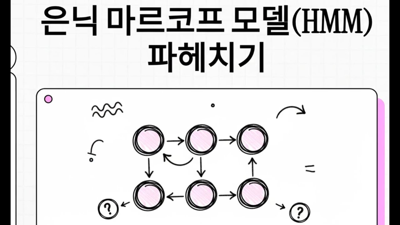 은닉 마르코프 모델 (HMM, Hidden Markov Model)