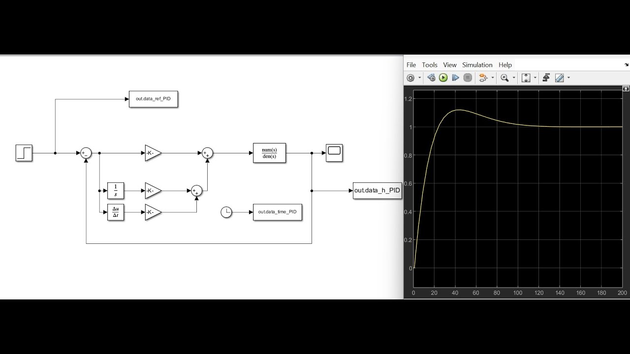 Water/Liquid Level Control System using a PID Controller in MATLAB/Simulink