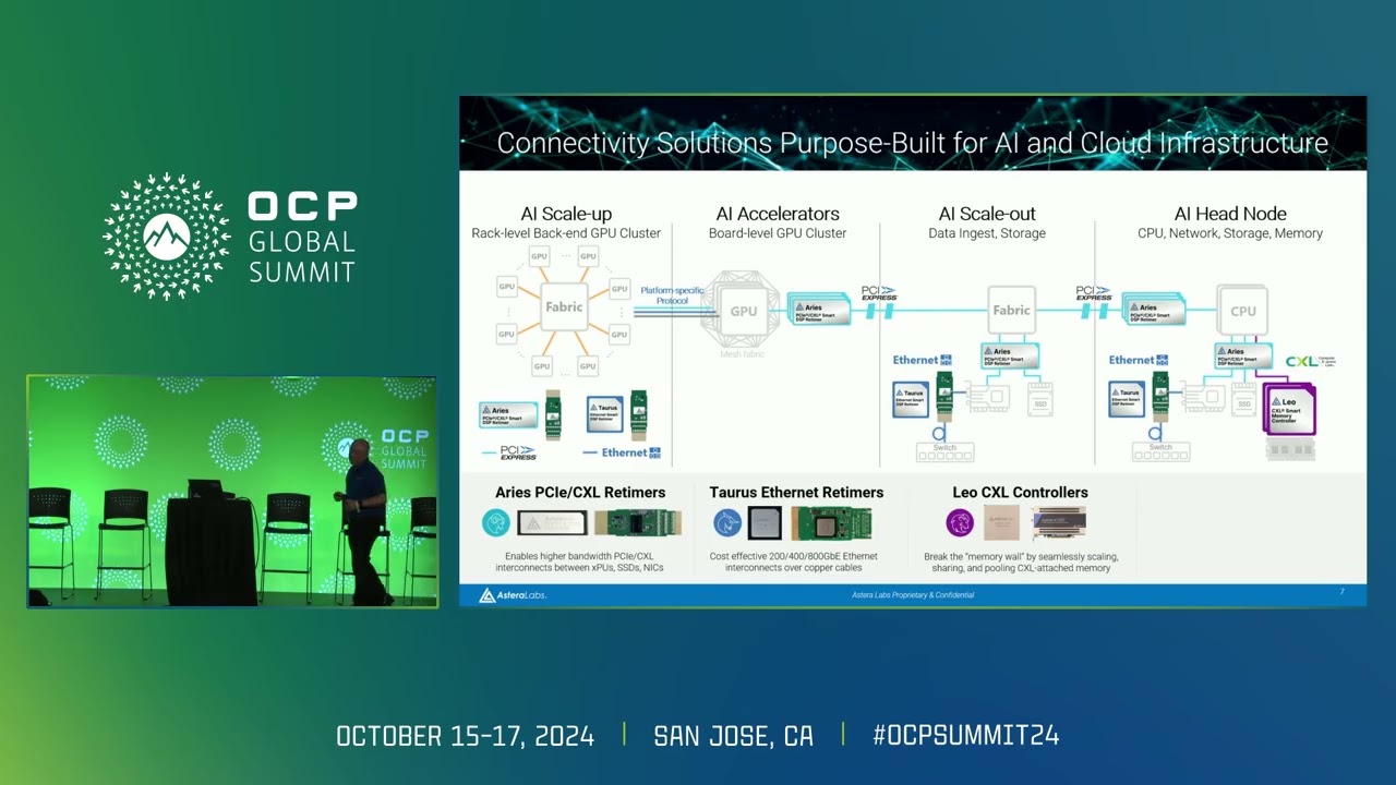 Supercharging AI Innovation Through Purpose-Built Connectivity - Presented by Astera Labs