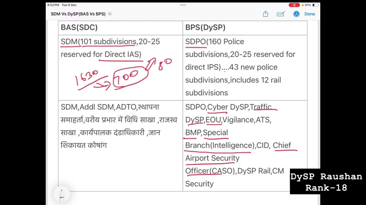 SDM Vs DySP | Post Preference | DySP Raushan(Rank-18)