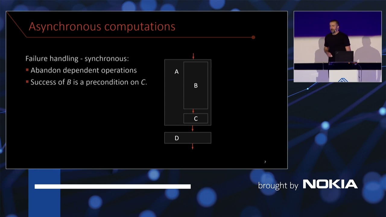 Asynchrony with ASIO and coroutines - Andrzej Krzemieński - code::dive 2022