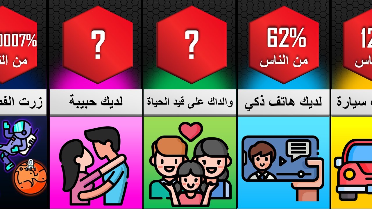 هل أنت شخص محظوظ في حياتك ؟ كم تمتلك من هذه الأشياء ؟