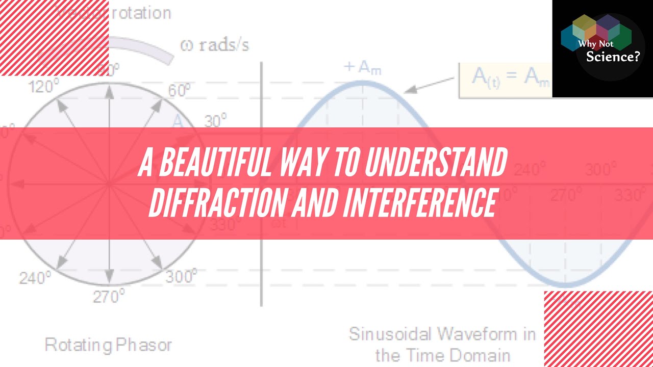 Phasor diagram: a way to understand Interference and Diffraction