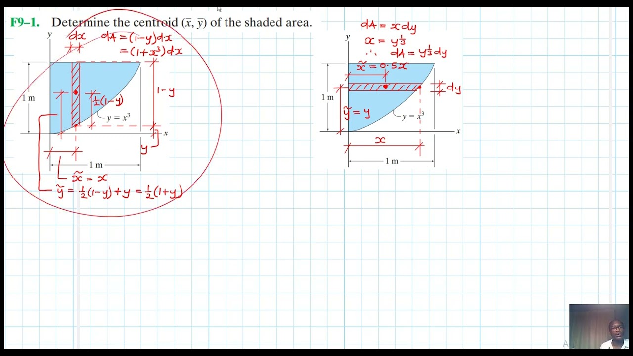 F9–1 Center of Gravity and Centroid (Chapter 9: Hibbeler Statics) Benam Academy