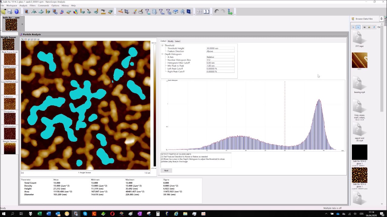 Particle analysis