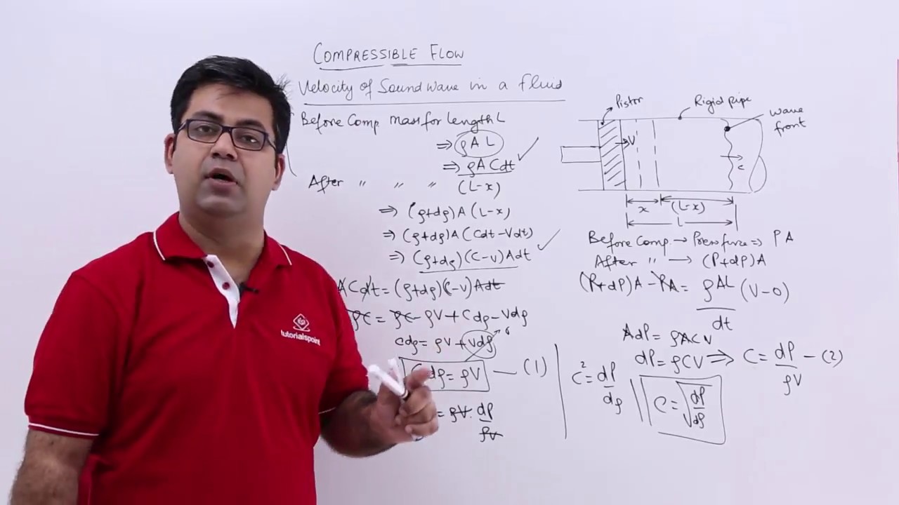 Velocity of Sound Wave in a Fluid
