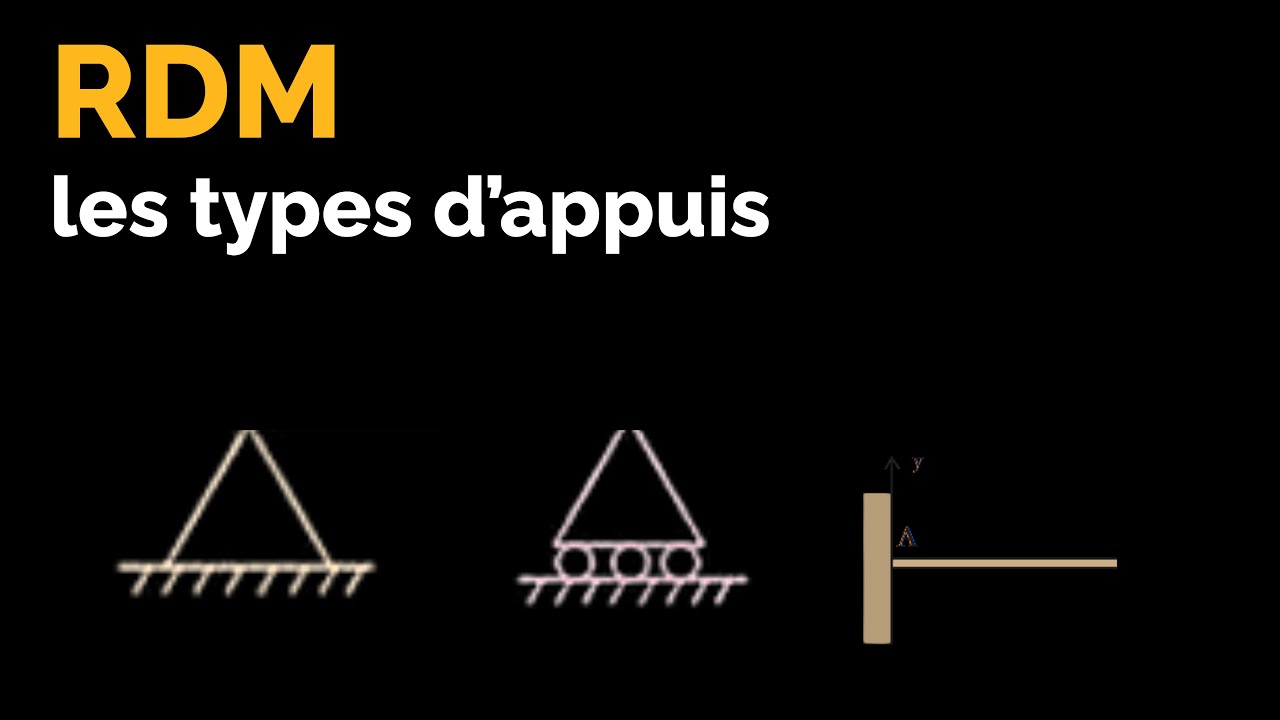 Comprendre les différents types d'appuis en RDM et leurs réactions