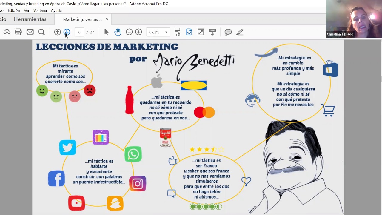 CEUPE Marketing, ventas y branding impacto COVID