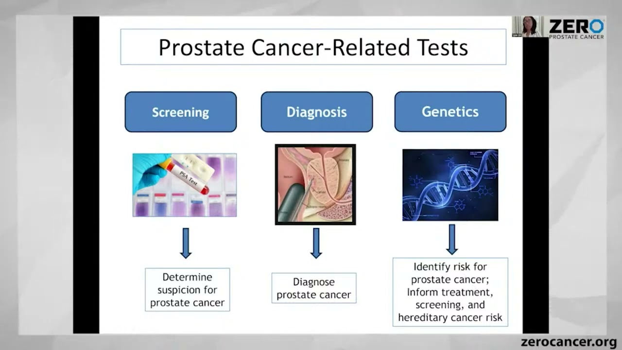 The Genetics of Prostate Cancer | ZERO Prostate Cancer