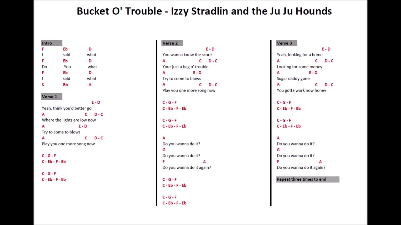 Bucket O' Trouble - Izzy Stradlin and the Ju Ju Hounds (Guitar Tab)