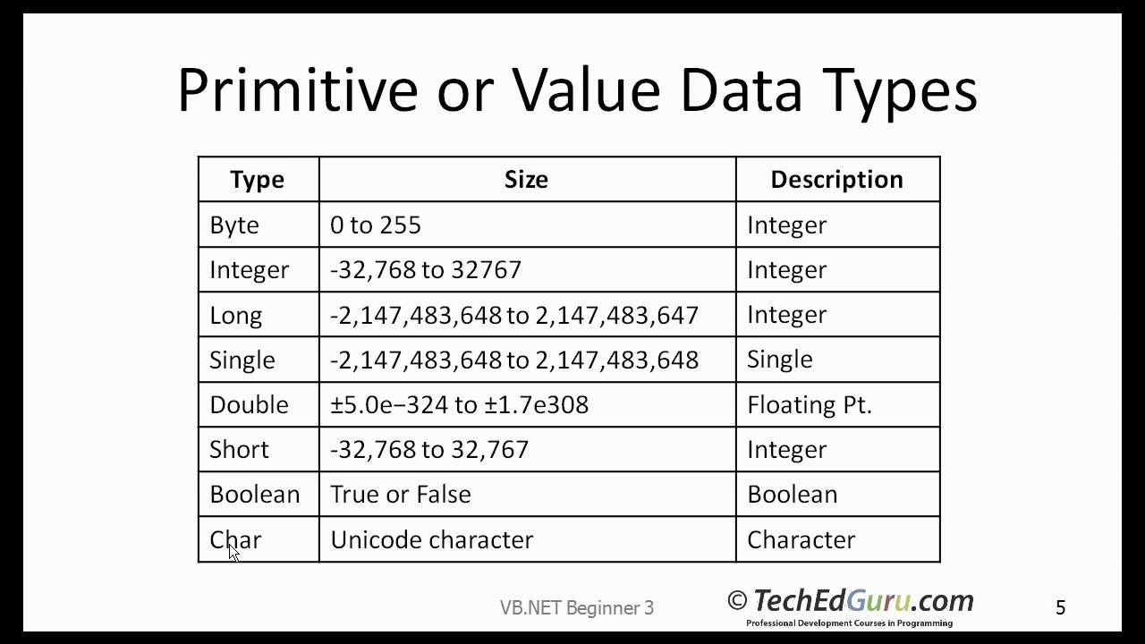VB Beginner 3 - Variables, Data types, Assignment