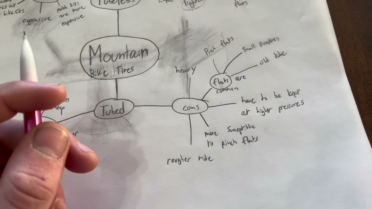 Chapter One Concept Map (college)
