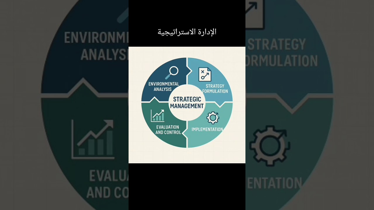 #نظم #الاداره #كورسات_مجانية #محاسبة_مالية #نظم 