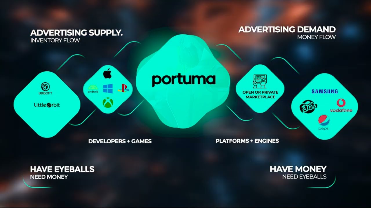 Portuma The Future Technology @portumatoken