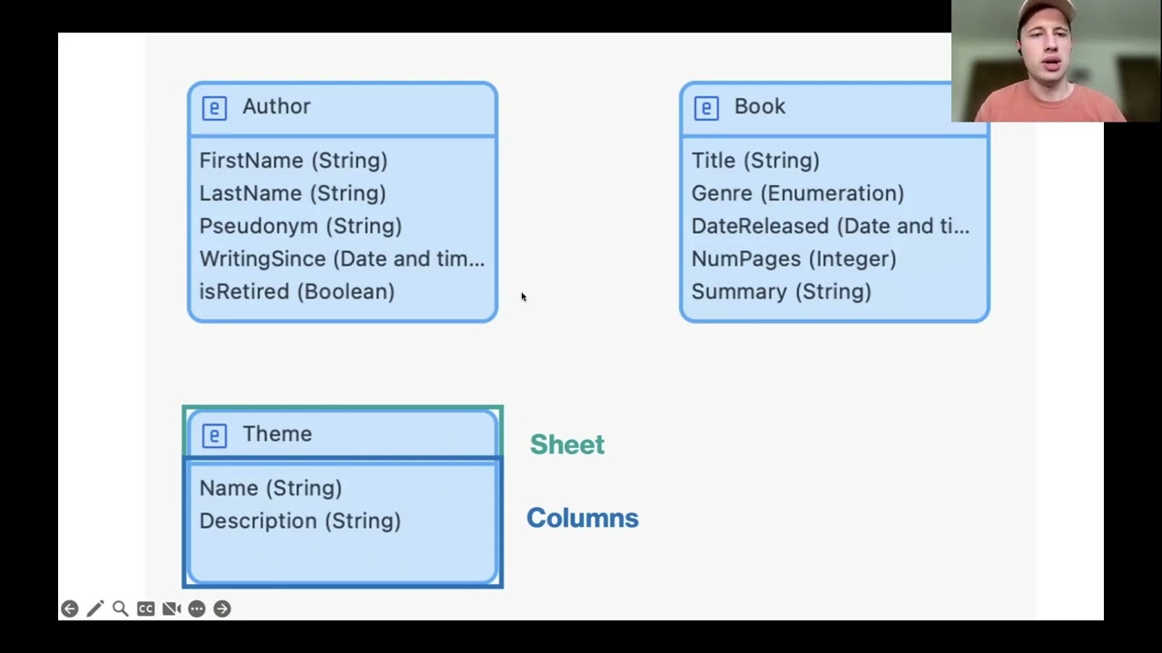 Understanding the Mendix Domain Model