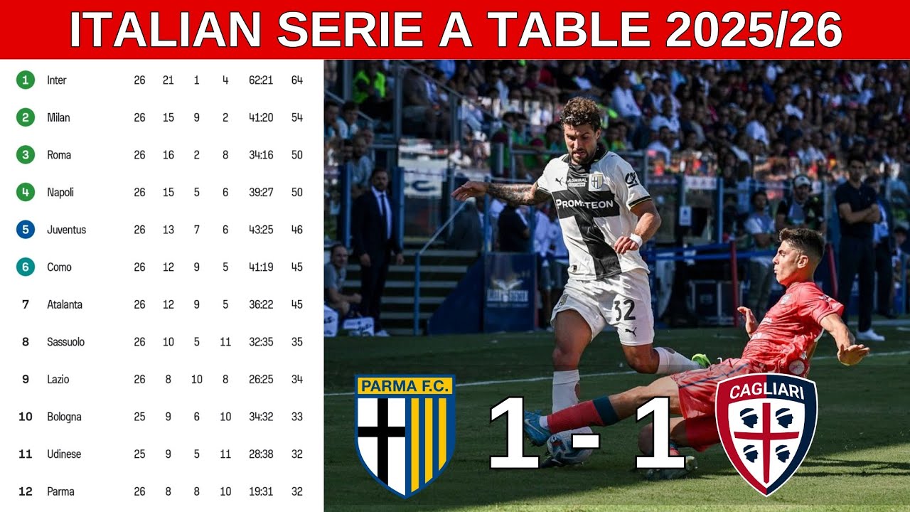 Italian Serie A Table Updated Today | Serie A Standings 2025/2026