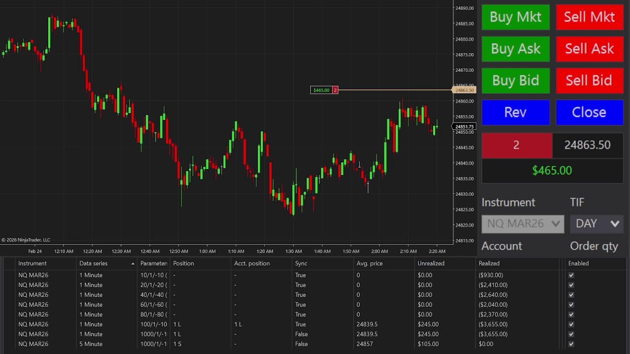 🔴Funding Futures Trading Live Nasdaq NQ 2/23/26 11:00 AM
