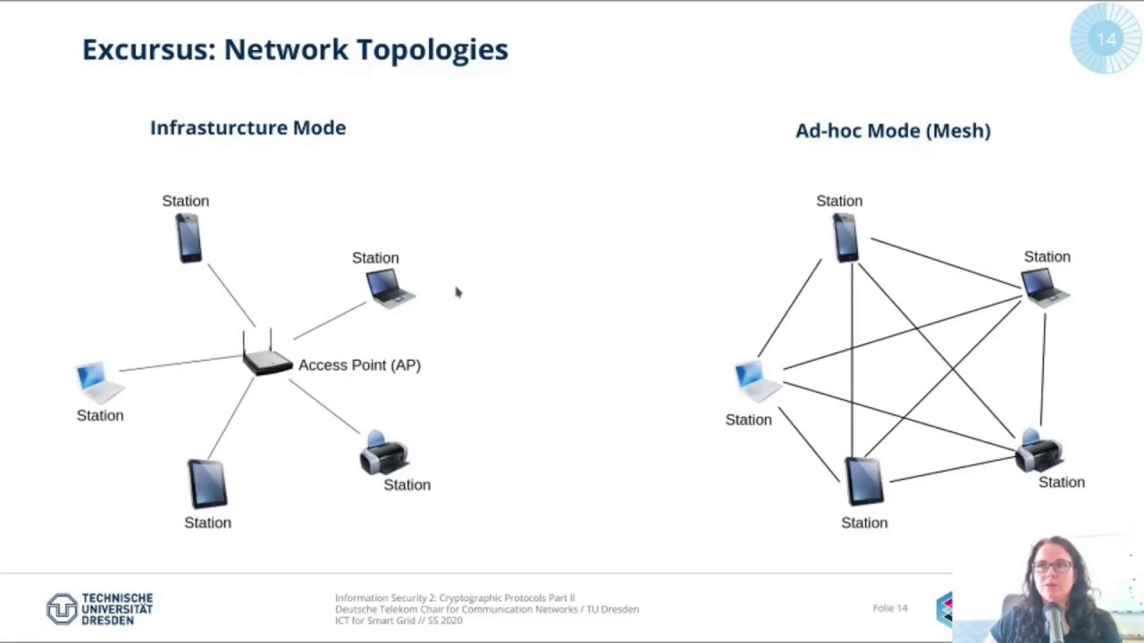 L13 - 01 - Information Security 2 - Cryptographic Protocols Part 2