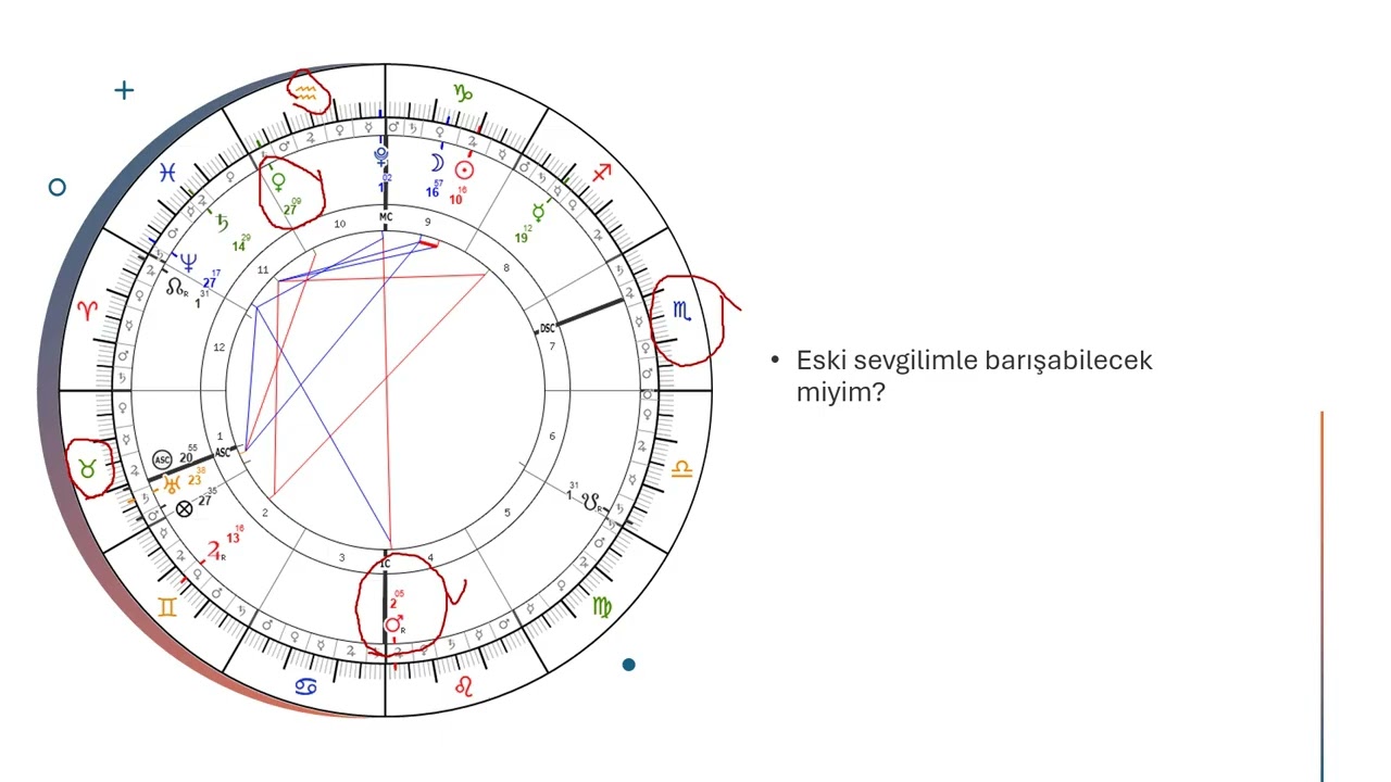 Soru astrolojisi Eski sevgilimle barışabilecek miyim? #horary astroloji #yenge&ccedil;dolunayı