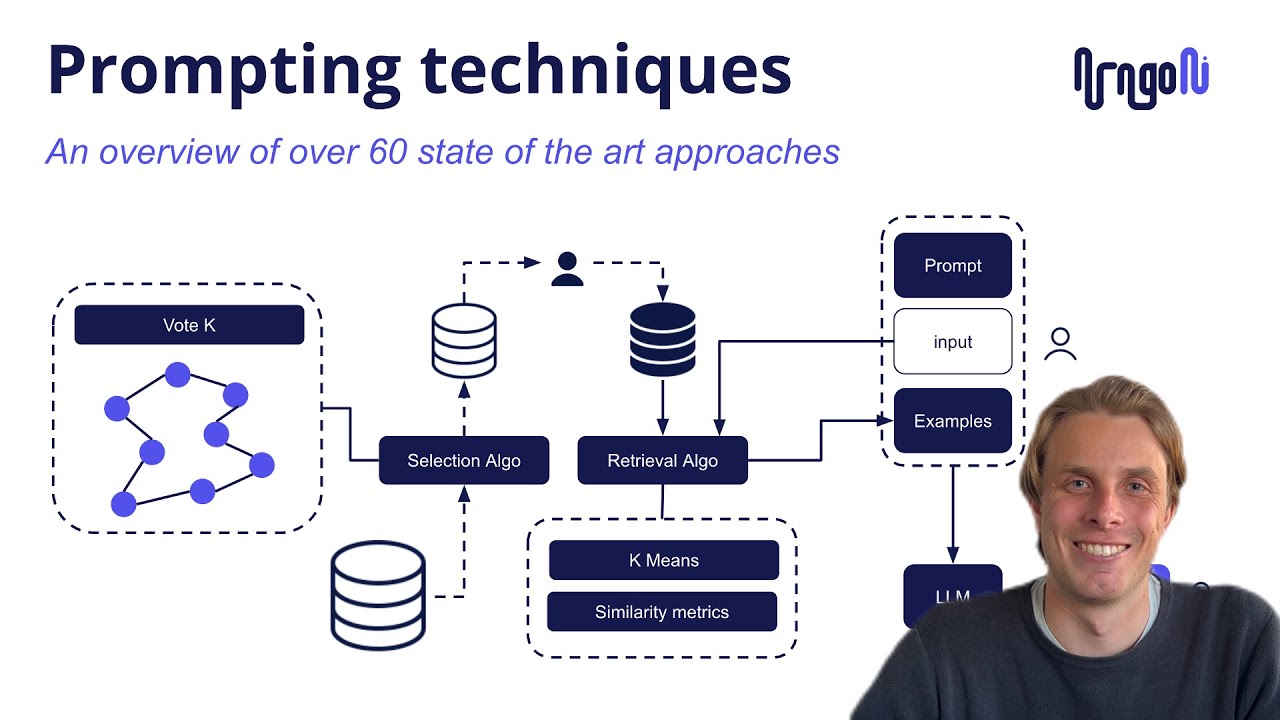 Techniques for prompting large language models