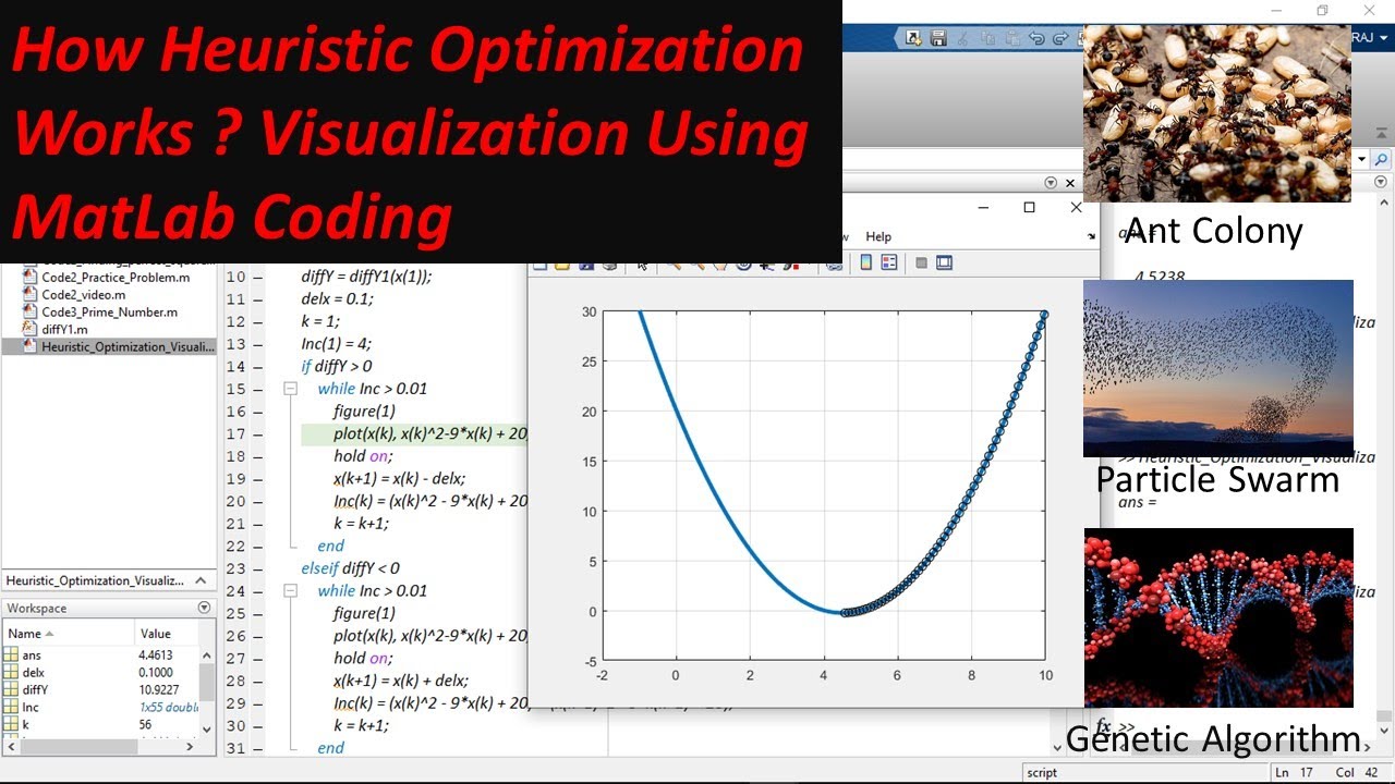 How heuristic optimization works? Visualization using MATLAB code