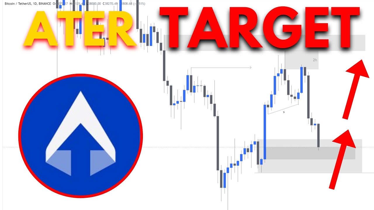 🚨 ATER Stock (Aterian Stock) ATER STOCK PREDICTIONS! ATER STOCK Analysis! STOCK MARKET! ATER Today