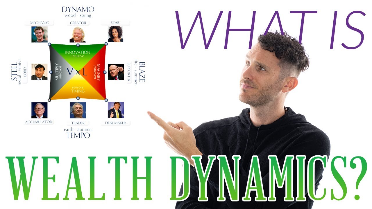 Wealth Dynamics Profiles | Ultimate Guide to Wealth Dynamics