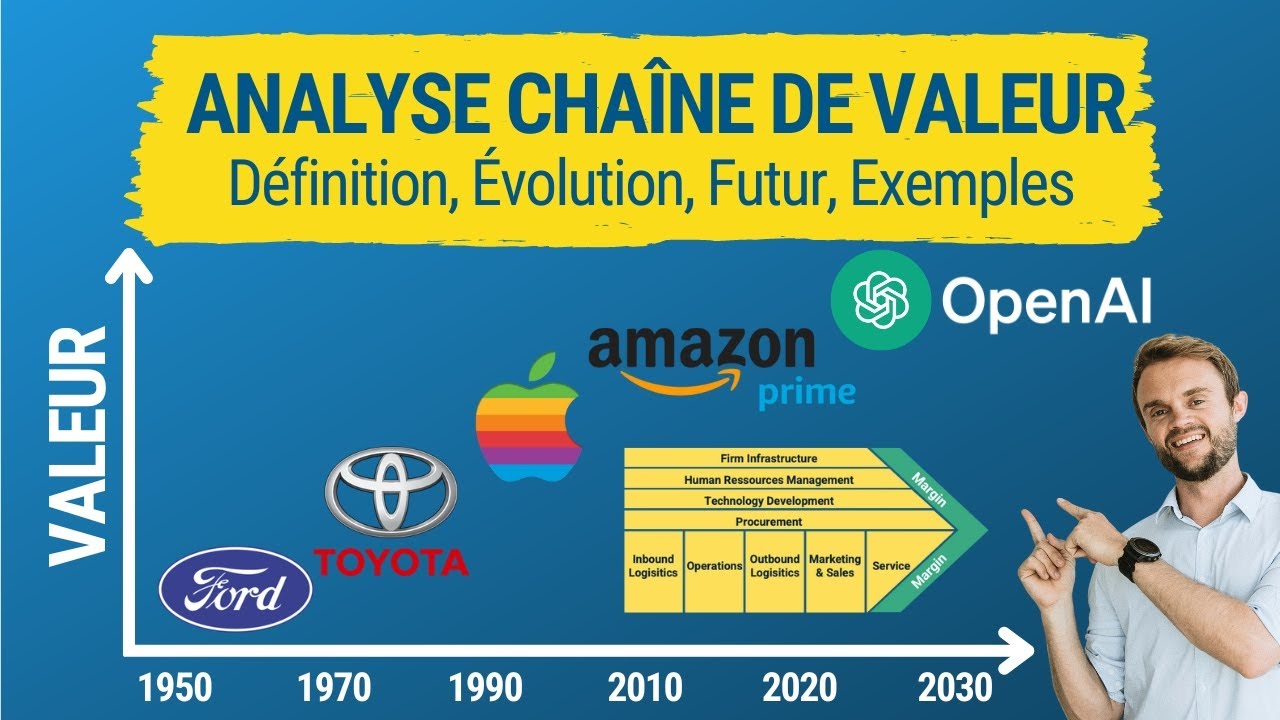 Chaîne de Valeur de Porter: Définition, Analyse, Exemples, Evolution