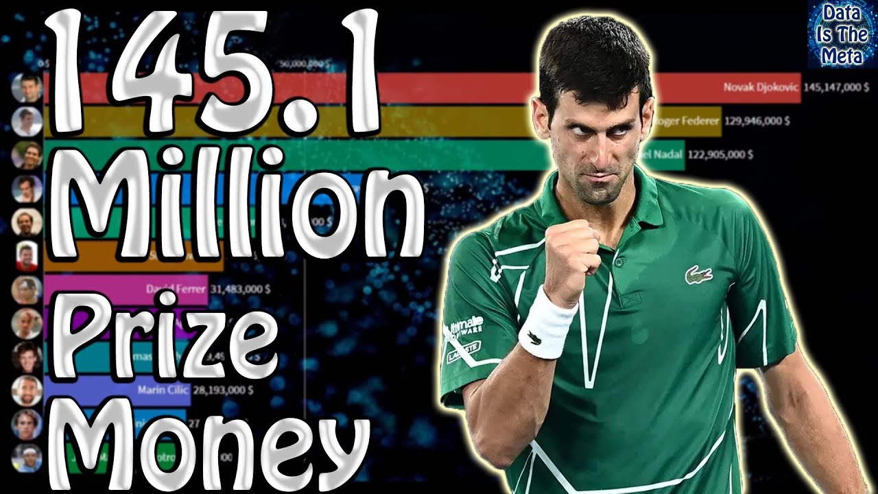 Top 12 Highest Paid Tennis Players - ATP Prize Money Leaders (1990-2021)