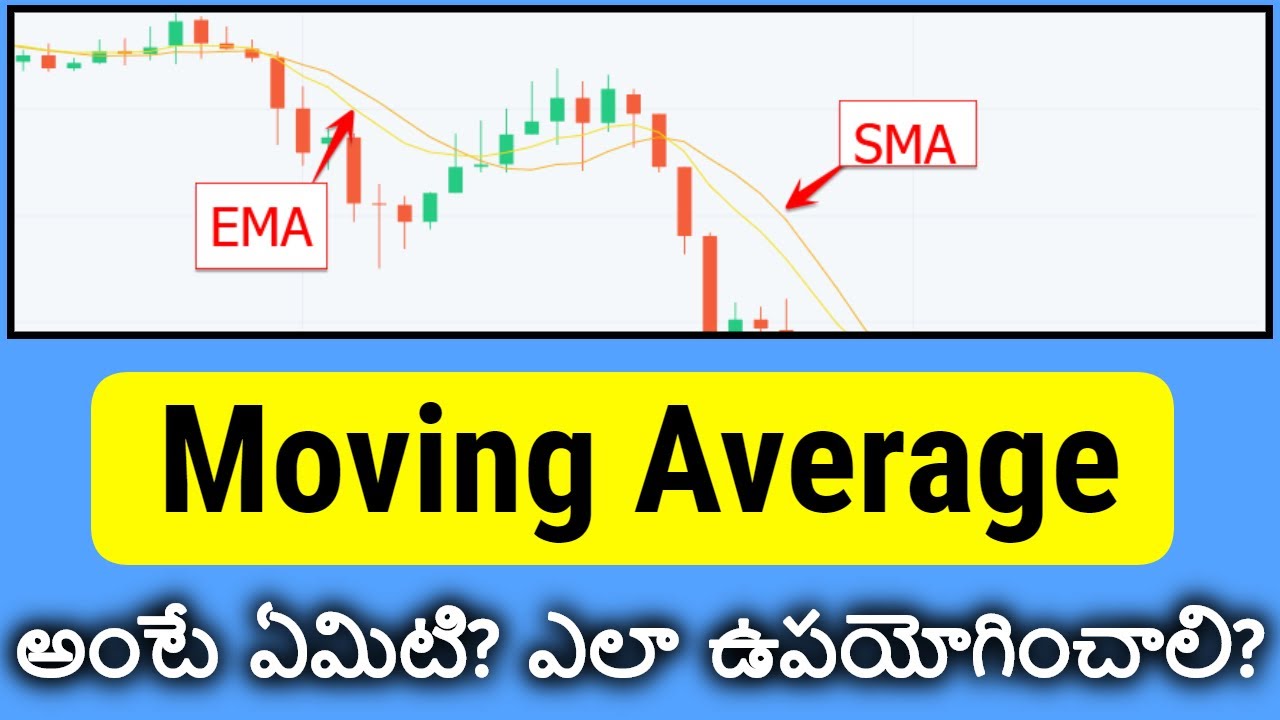 Moving Average Explained in Telugu | Technical Analysis in Telugu | Stock Market Telugu