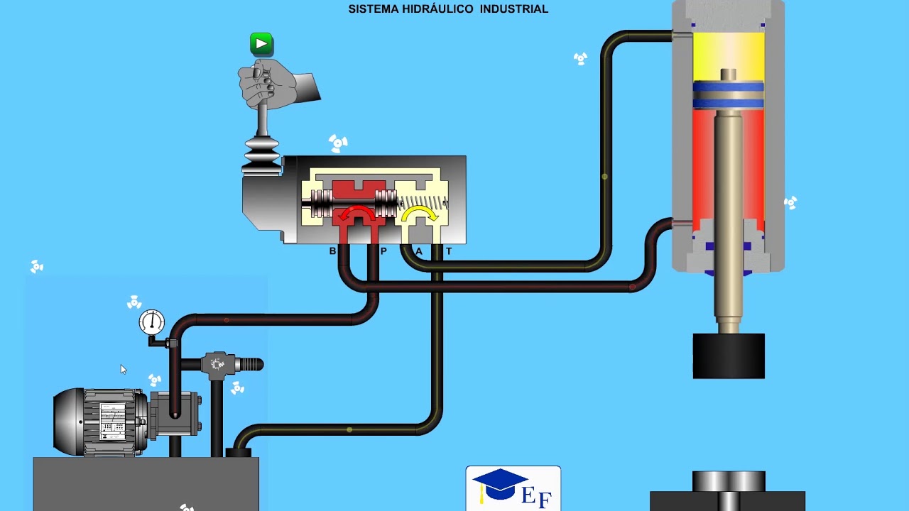 Sistema Hidráulico Industrial