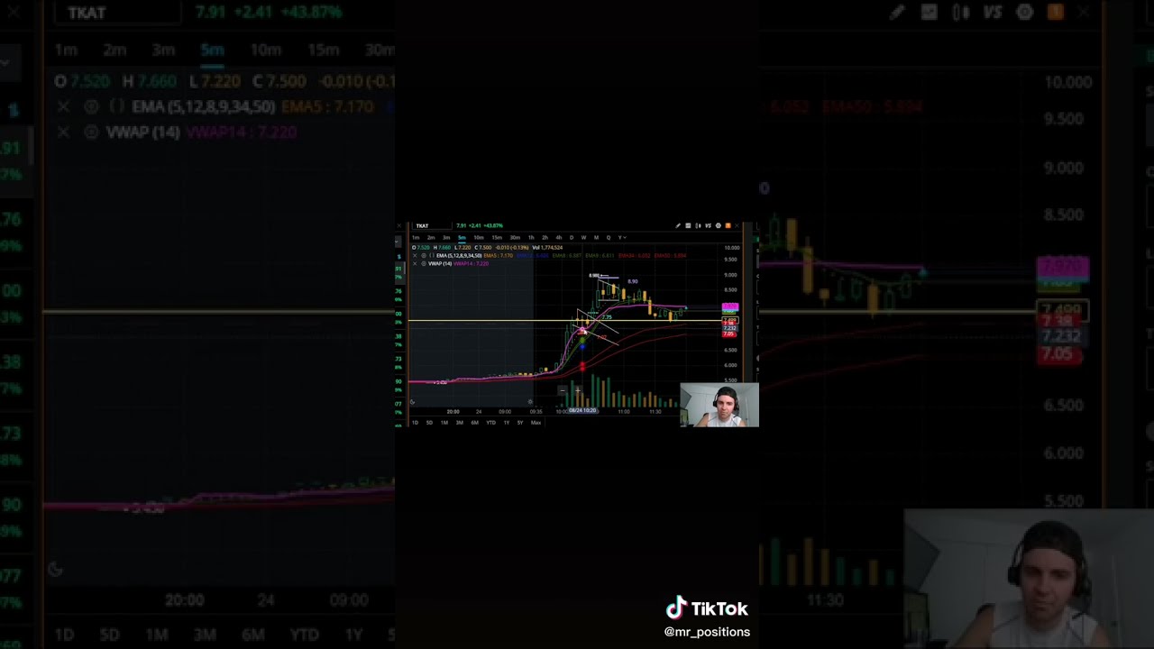 Let&rsquo;s learn to trade stocks together!